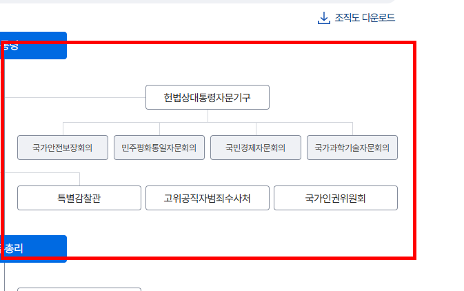 정부 조직도 확인 사이트