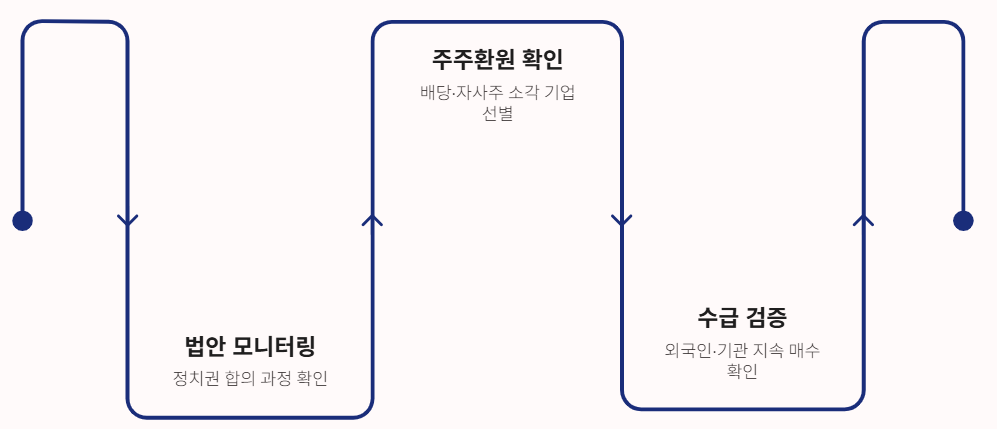 상법-개정-수혜주-투자-시-주의사항-및-실전-투자-4단계-전략-가이드