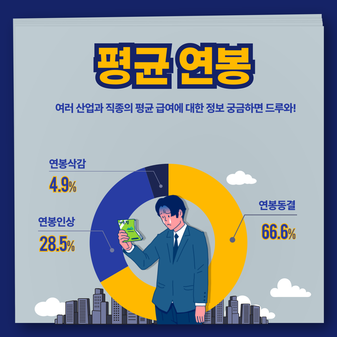 평균 연봉 / 여러 산업과 직종의 평균 급여