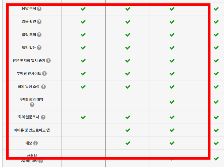 gmail 수신확인 방법