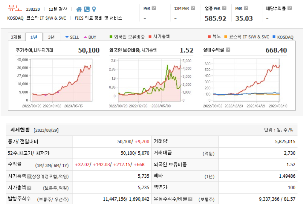 뷰노 기업분석