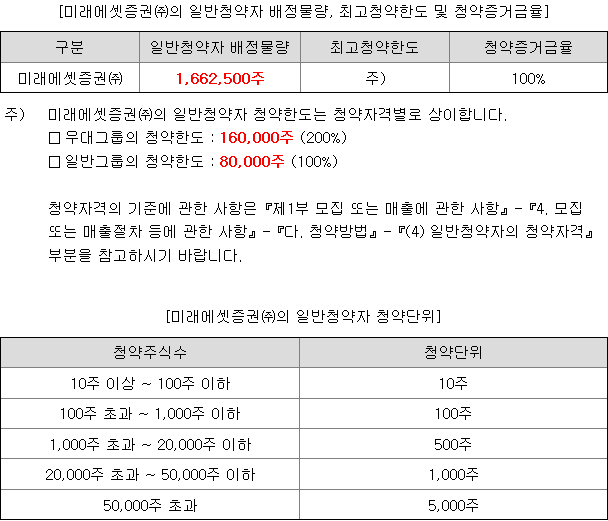 미래에셋비전스팩4호 균등 배정