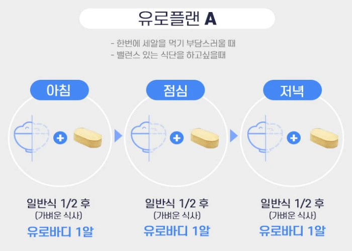 유로바디 부작용 효능 내돈내산 후기 복용법 성분 효과는?