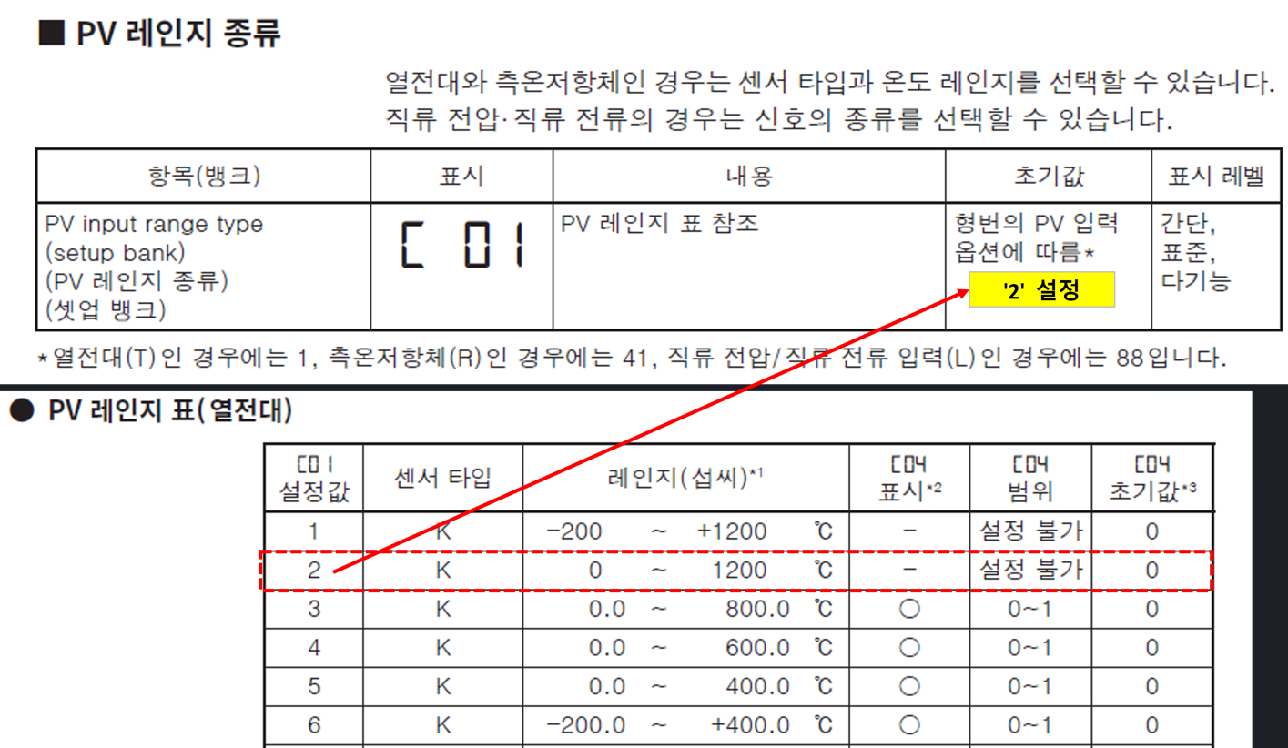 아즈빌(Azbil) 온도 지시 조절계 핵심 파라미터 및 Modbus 통신 세팅 가이드