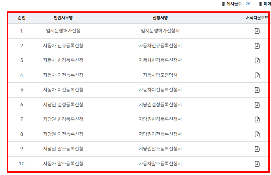 자동차 명의변경시 필요한 서류 확인 사이트