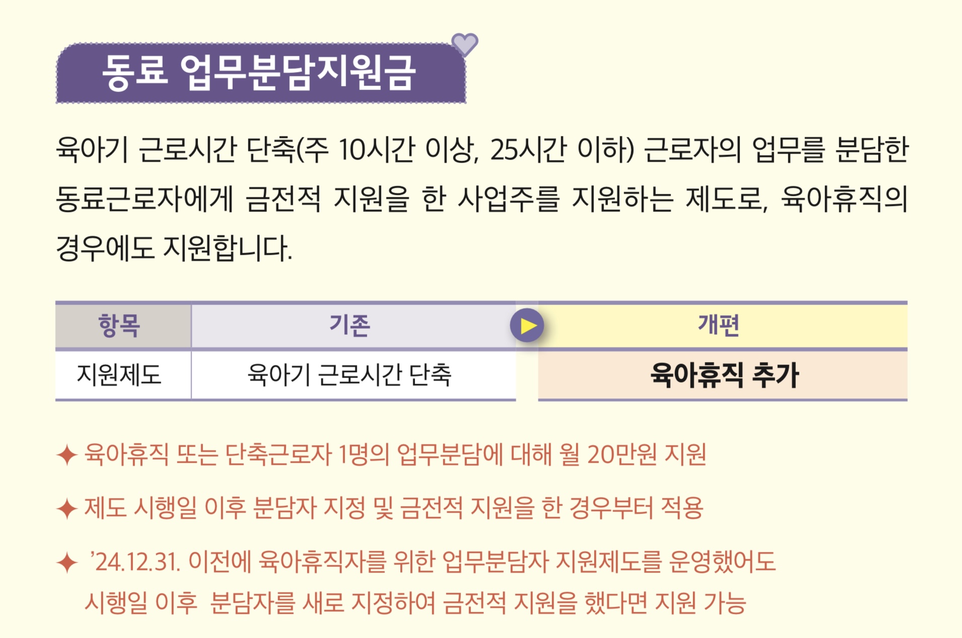 2025 육아휴직 급여 신청&amp;#44; 기간&amp;#44; 중소기업 지원금