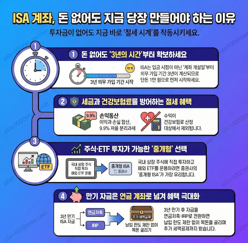 ISA 계좌 개설 무조건 우선 인포그래픽