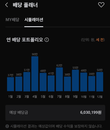 [직장인 배당투자 후기 3편] 미국주식으로 월 40만원이상 받기 1년째 진행중