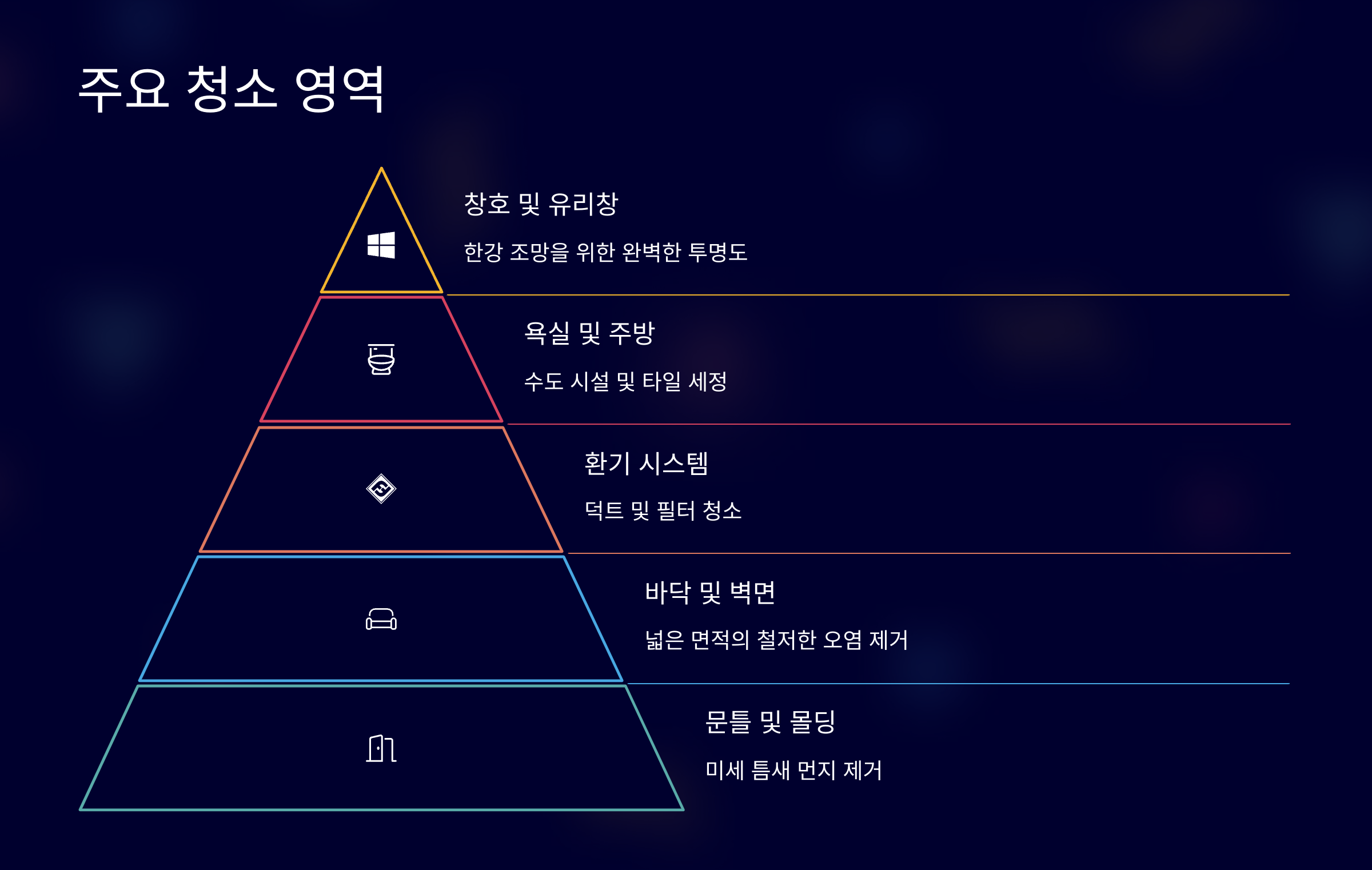 김포 입주청소 주요 청소영역