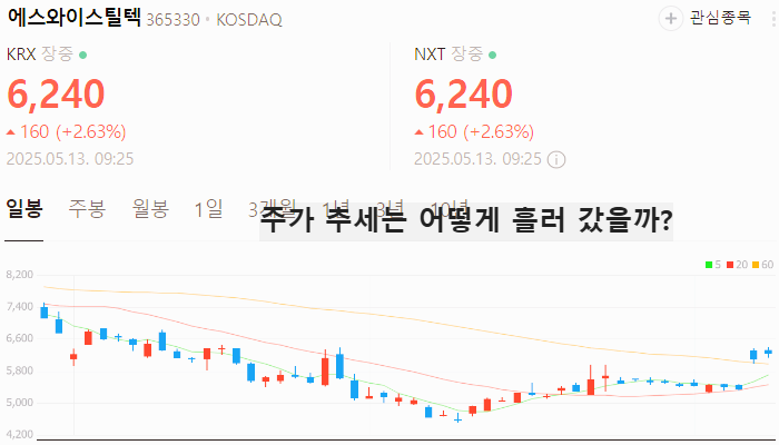 우크라이나 재건 관련주 대장주 테마주 주식 TOP5