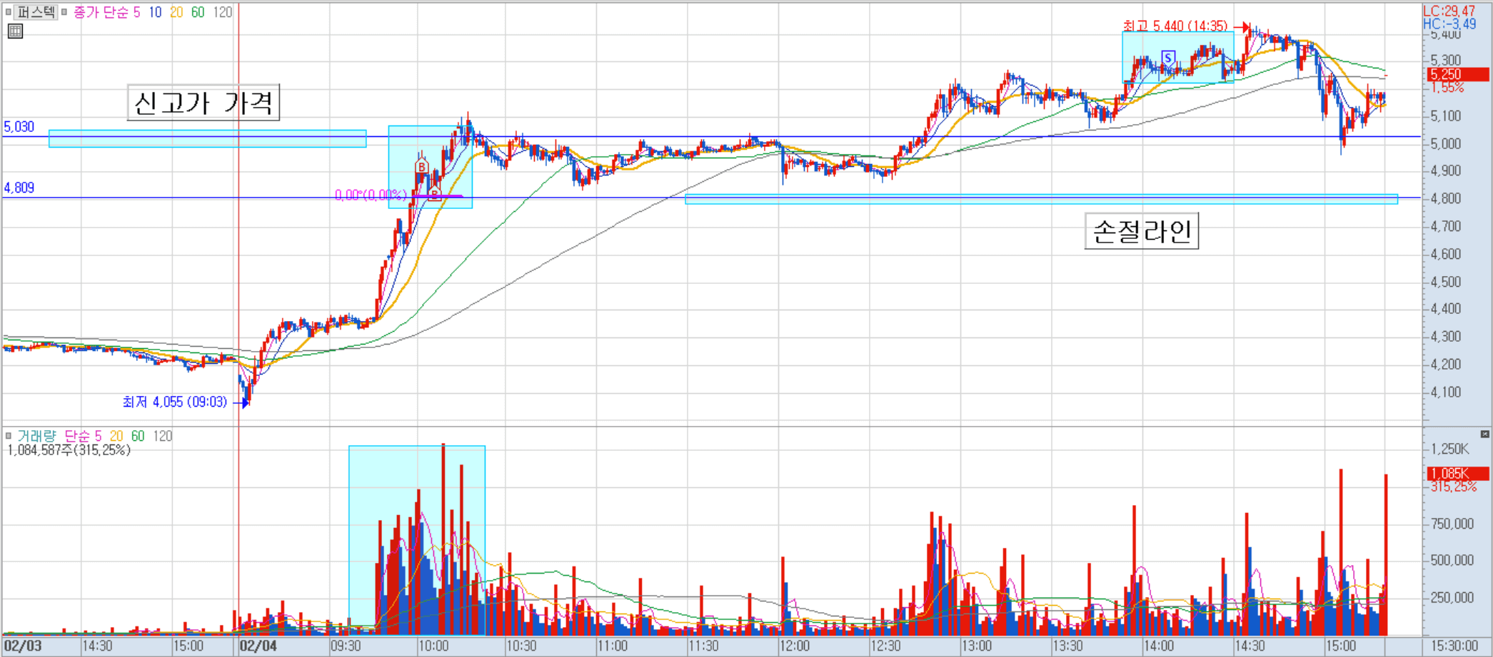 퍼스텍 분봉 차트 예시 이미지