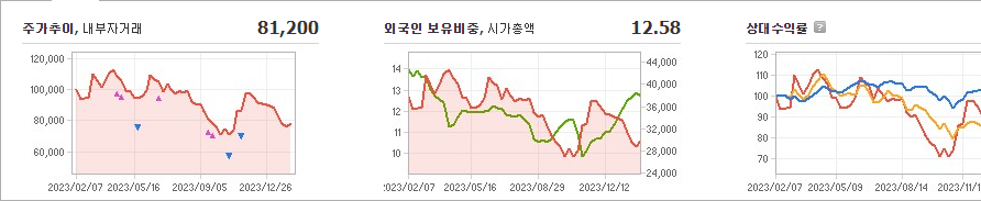 SKC 주가