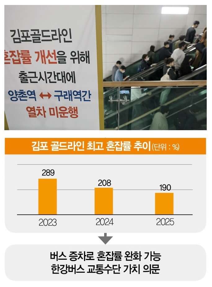 오세훈 수백억 혈세 낭비 - 한강버스, 교통혁신의 해답일까?