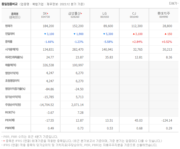 SK_동종업비교자료