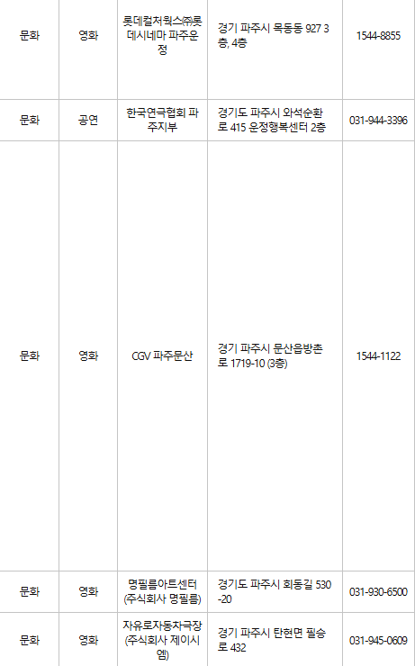 파주 문화누리카드 사용처