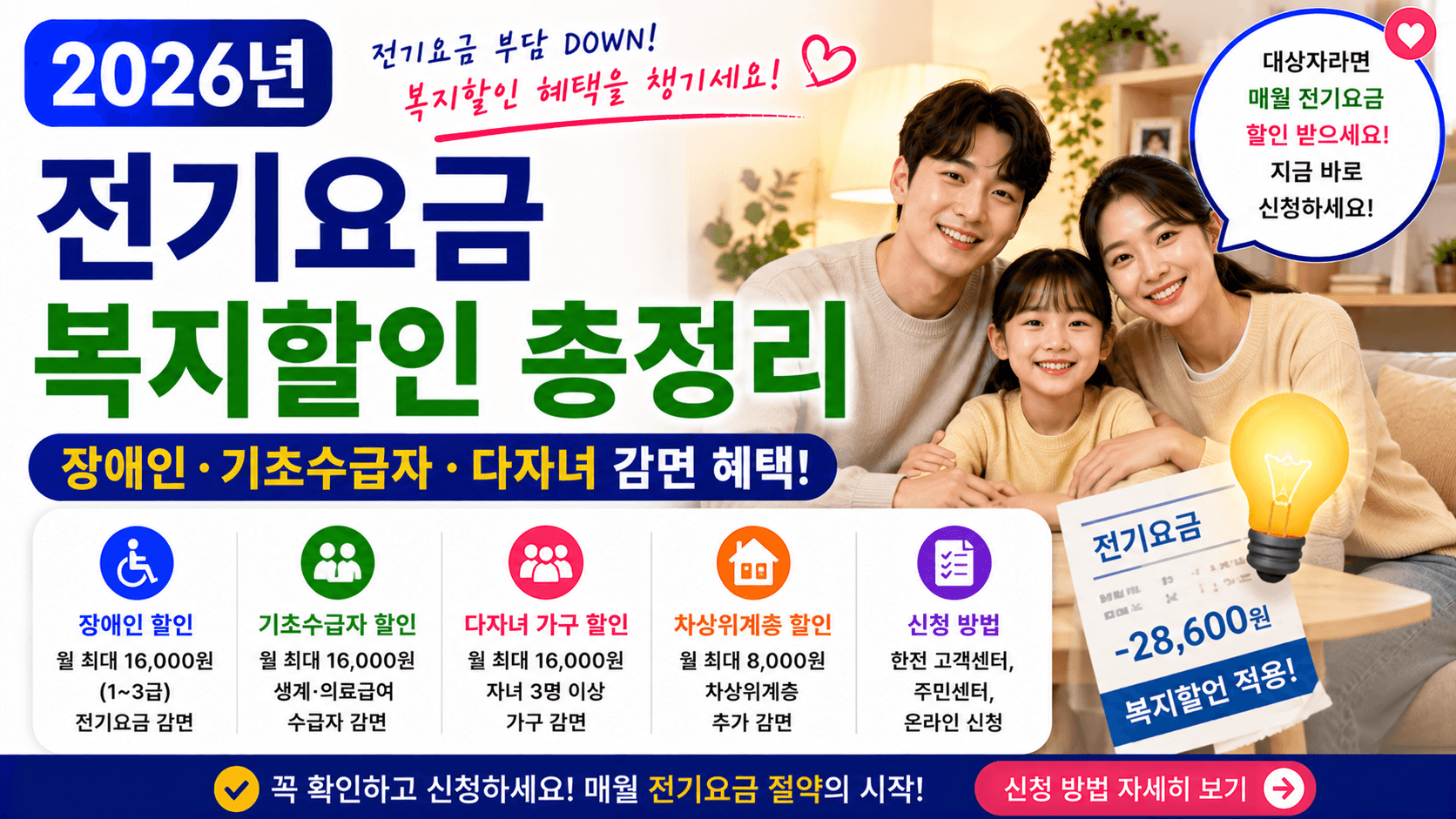 2026년 전기요금 복지할인 &ndash; 장애인&middot;기초수급자&middot;다자녀 감면 총정리