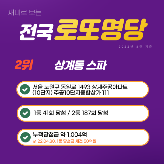 전국 로또명당 2위