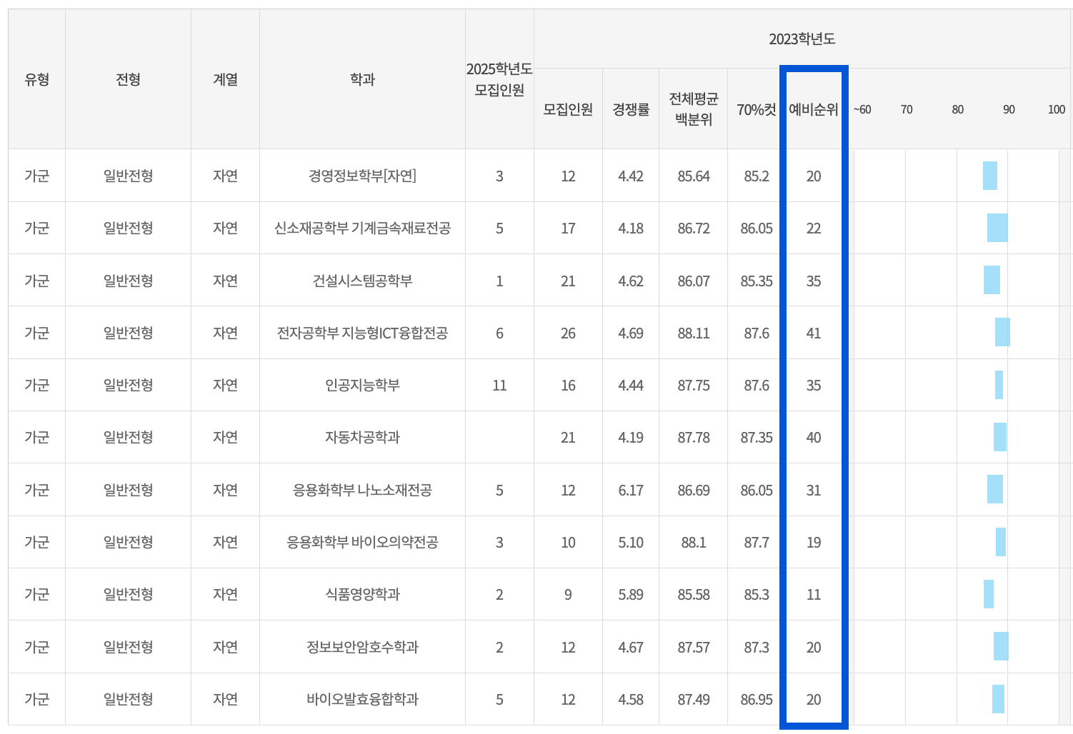 2023 국민대 정시 충원인원