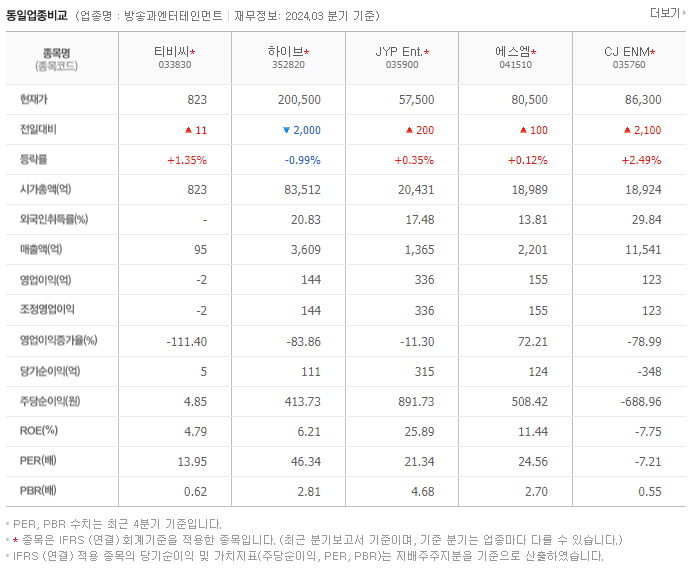티비씨_동종업비교자료
