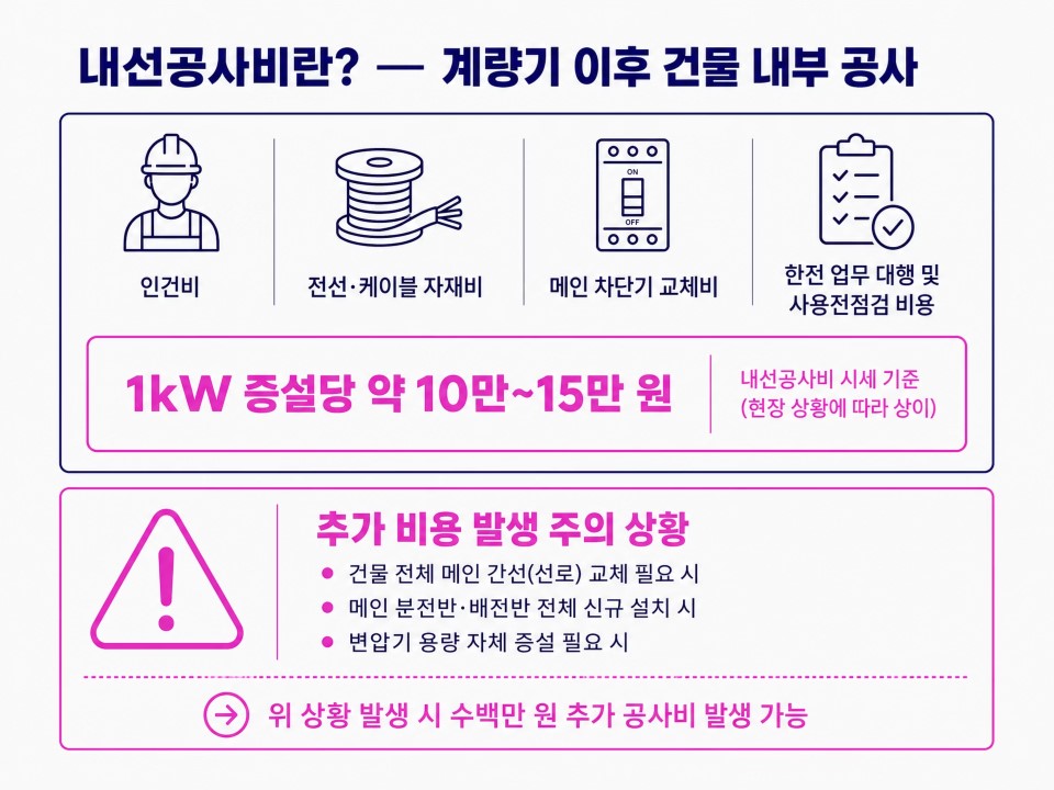 전기증설비용총정리4