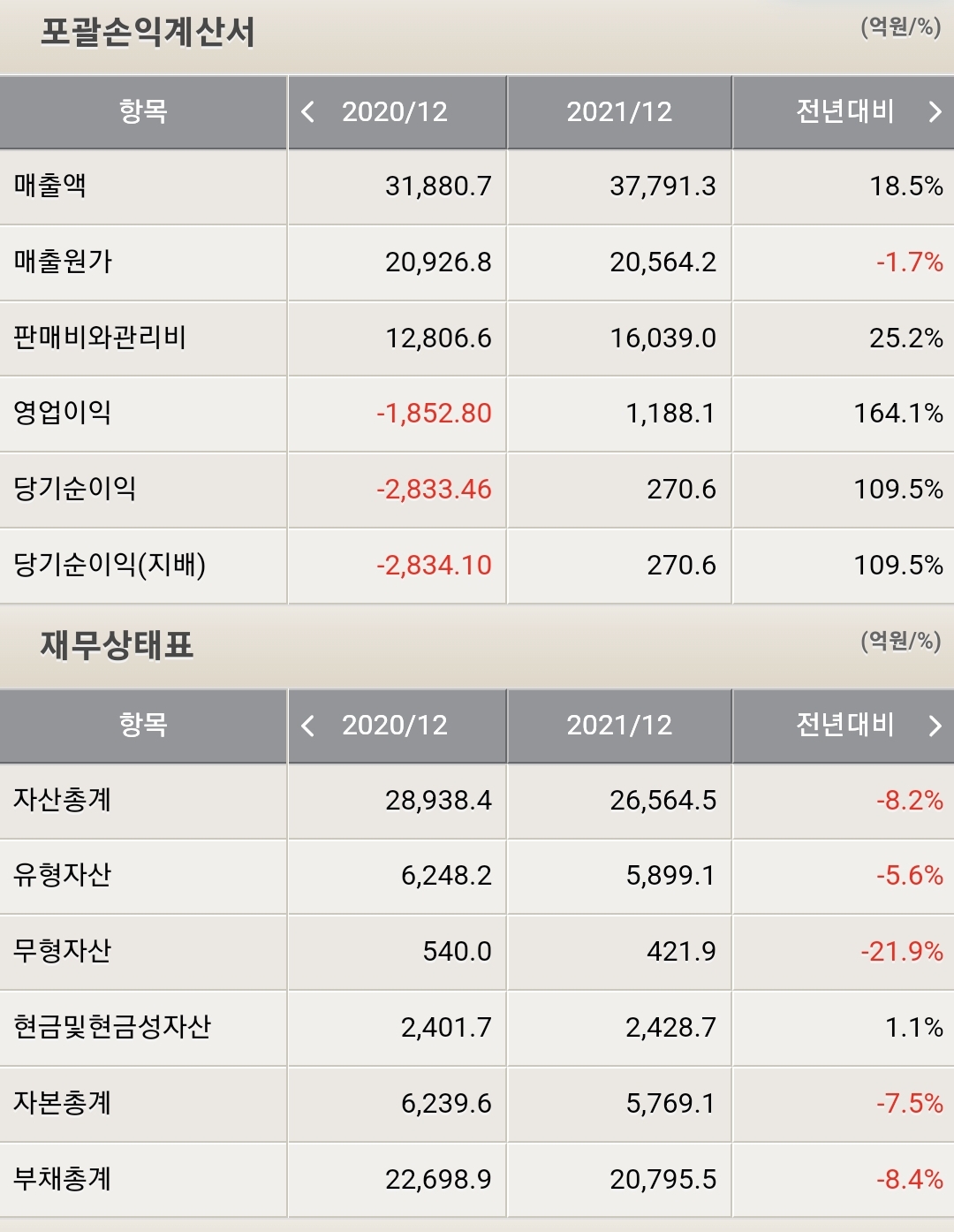 호텔신라 재무제표