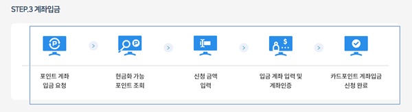카드포인트 통합조회