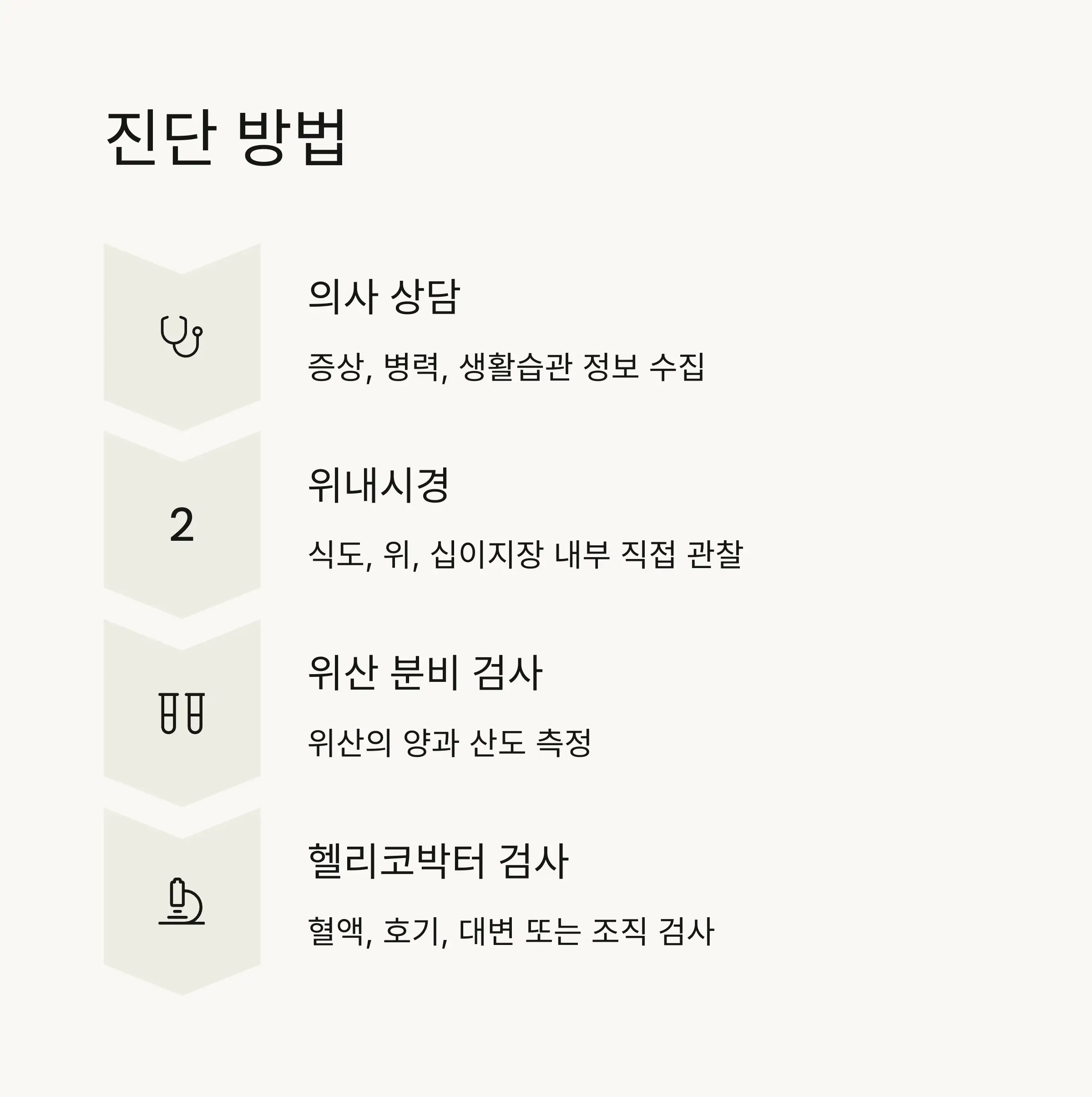 🩺 위산과다의 정확한 진단 방법