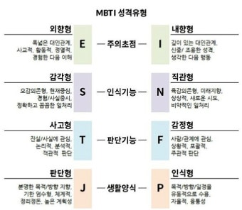 2025년 MBTI 검사 & 무료 테스트 완전 가이드