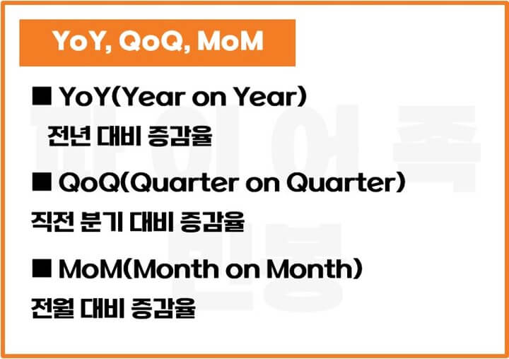 YoY-QoQ-MoM-뜻