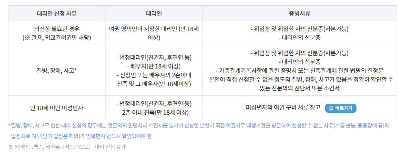 여권 발급 및 재발급 받기: 7월 수수료 인하 혜택 및 야간 신청 기관 활용하기
