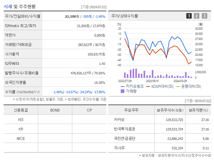 카카오뱅크_기업개요