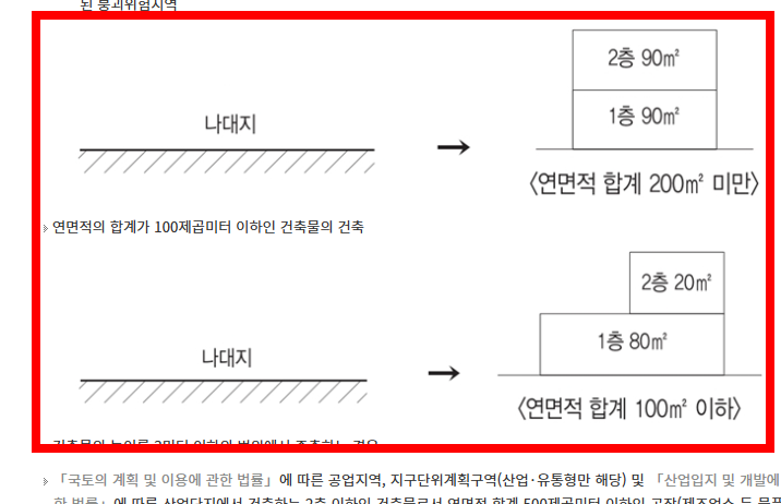 불법건축물 신고방법 소개