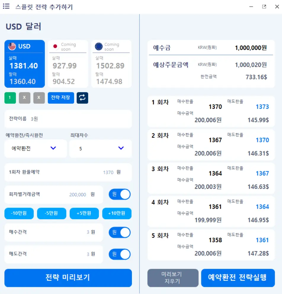 머니스플릿 전략