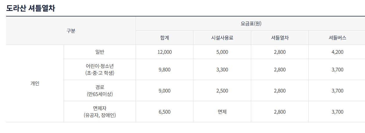 파주 DMZ 평화관광-사진5