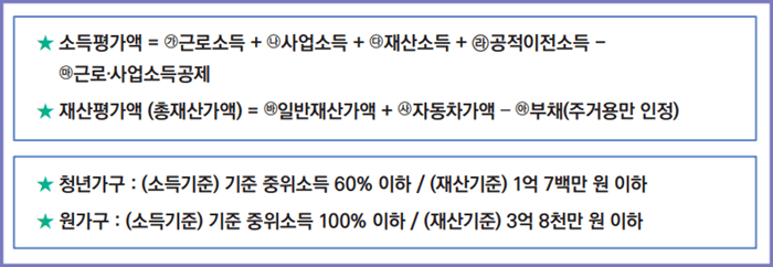 소득평가액 계산방법