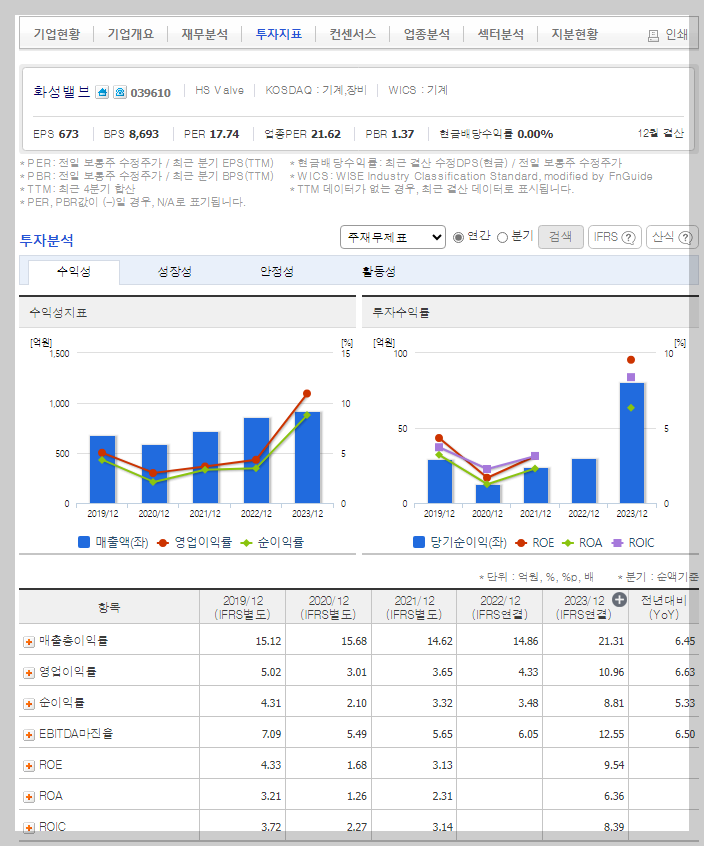 화성밸브 가치 분석