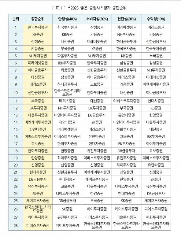 미성년자주식계좌 개설 방법