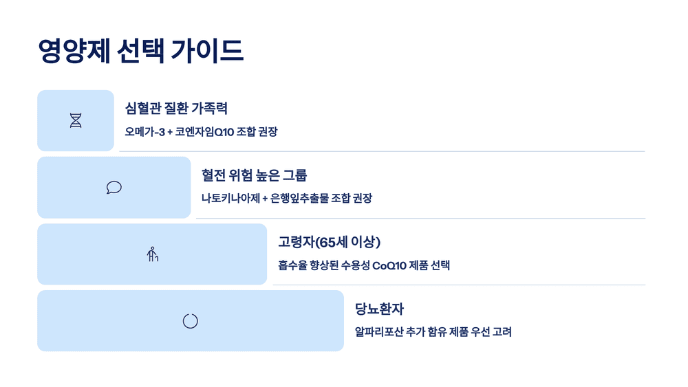 영양제 선택 가이드