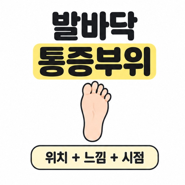 발바닥 통증부위 제목과 발바닥 그림 아래 위치와 느낌, 시점을 함께 확인하도록 표시한 그림