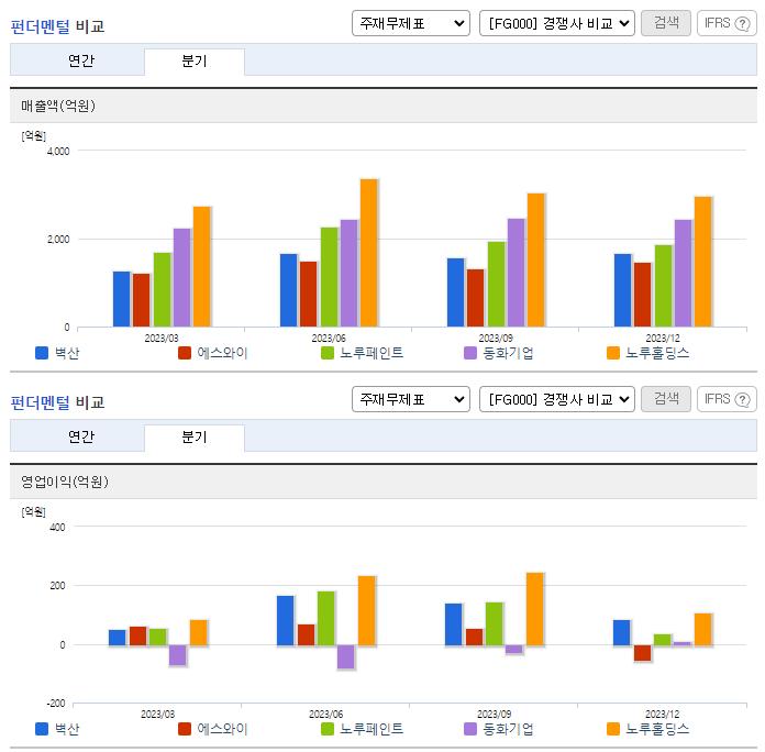 벽산_업종분석