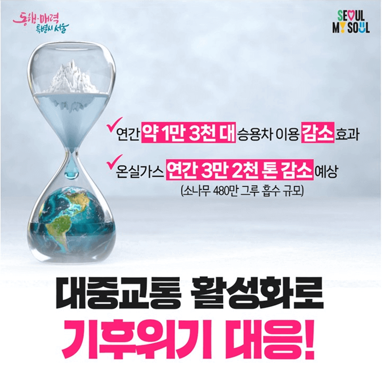 서울시 기후동행카드 이용방법 