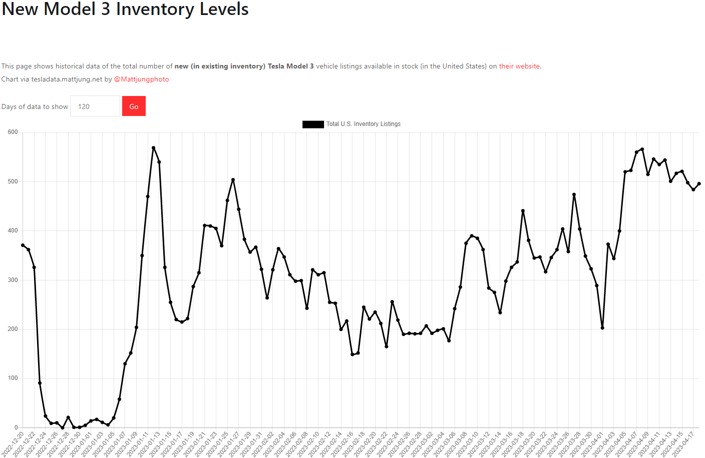 테슬라 모델3 재고