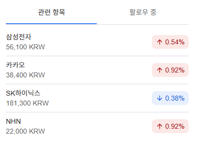 네이버 주가 전망