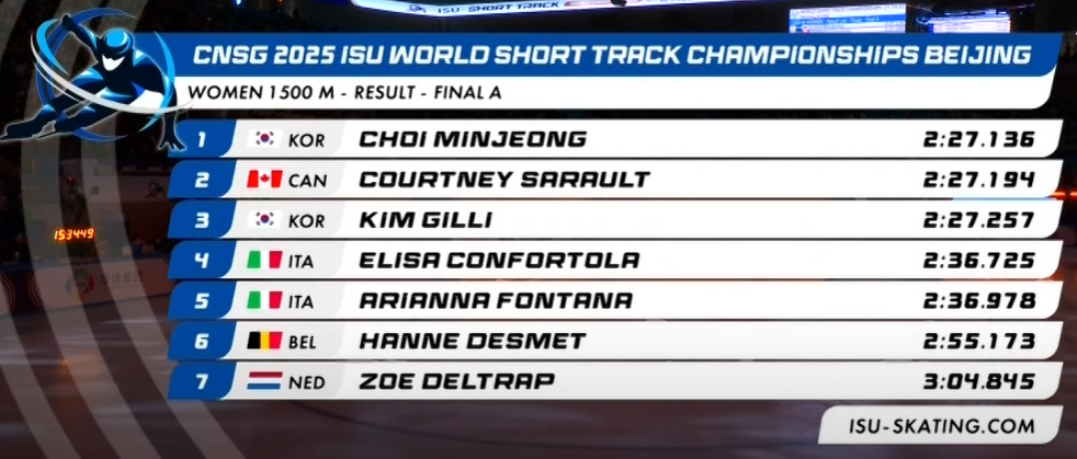 2025 세계쇼트트랙대회 순위