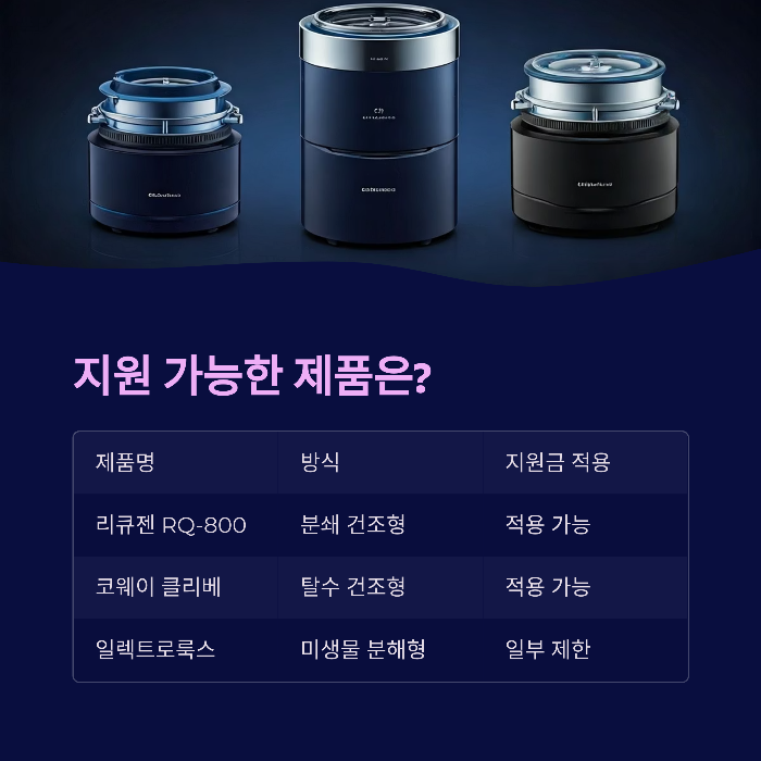 지원금 적용 가능한 제품