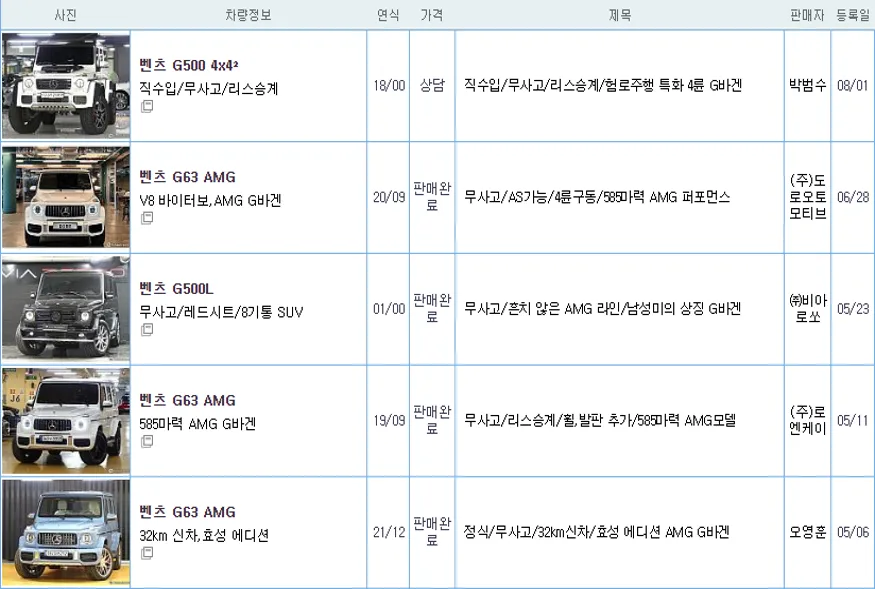 벤츠 G바겐 중고 가격