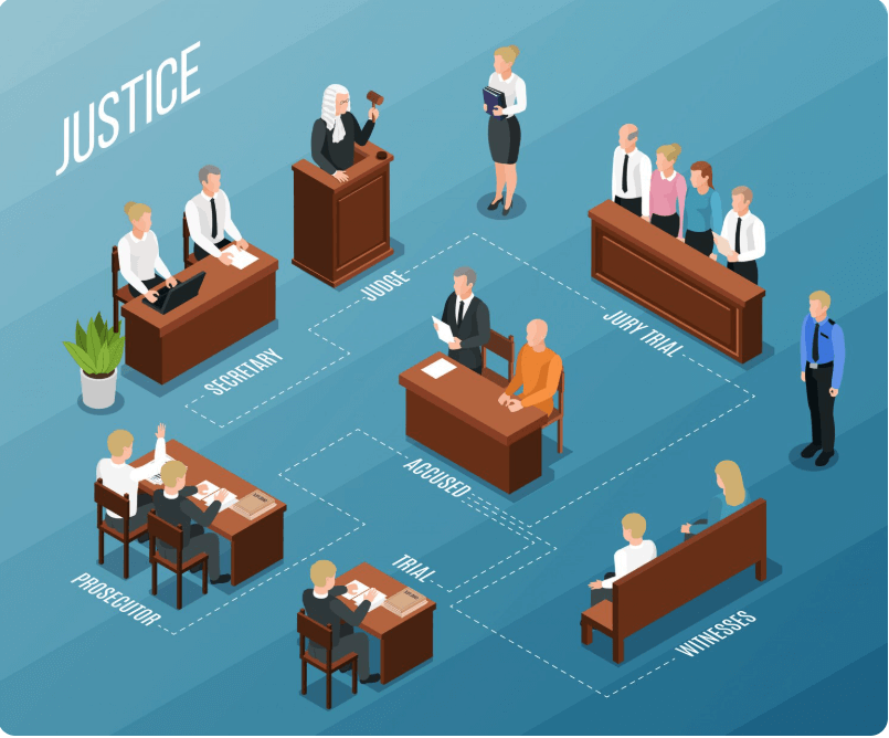 판결이 진행 중인 법원