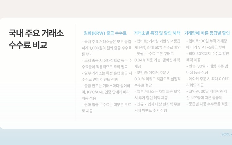코인 수수료 계산기, 거래소마다 다른 수수료 체계와 실질 비용 비교 분석