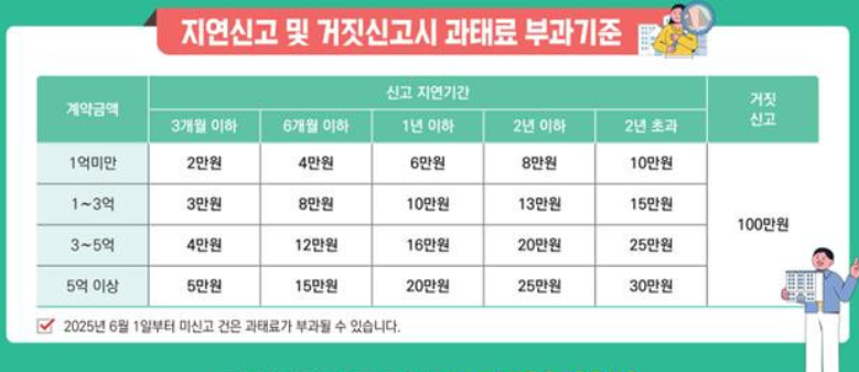 지연신고-및-거짓신고-처벌