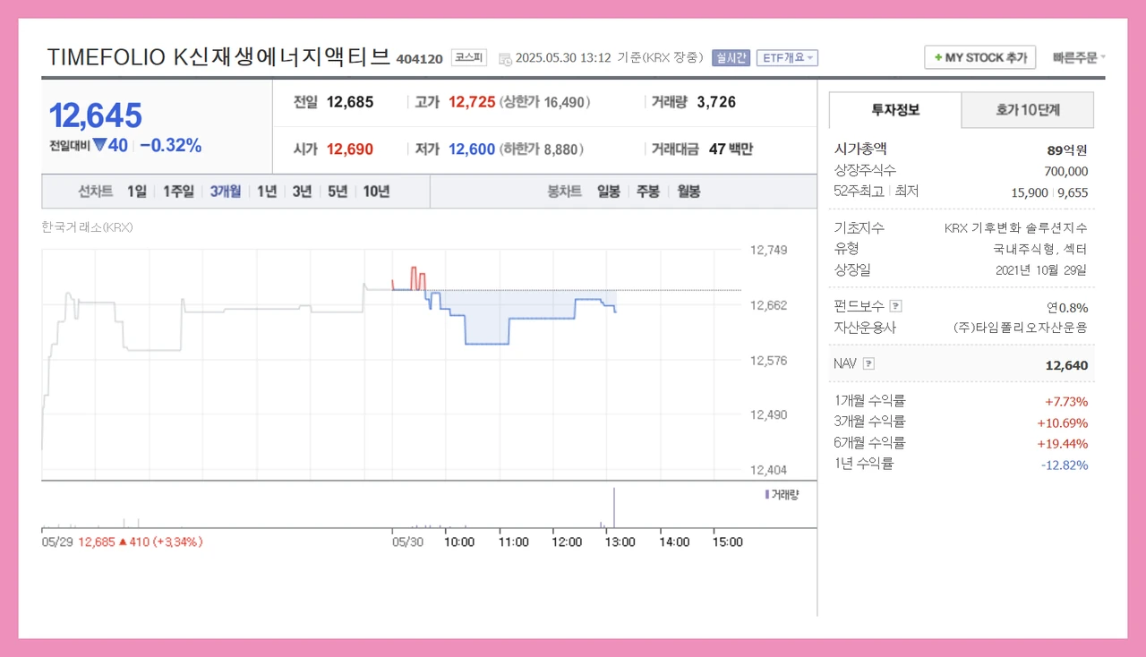 TIMEFOLIO K신재생에너지액티브